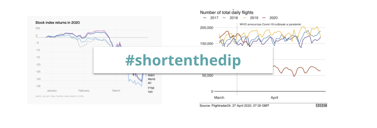 Nudge-shortenthedip Will you choose to save instead of spending?